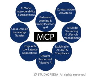 MCP Use Cases and Applications