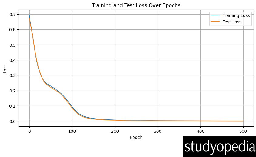 PyTorch Deep Learning