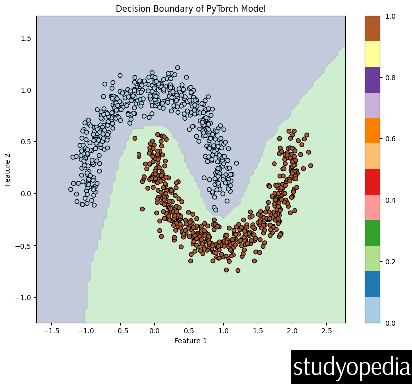 PyTorch Deep Learning