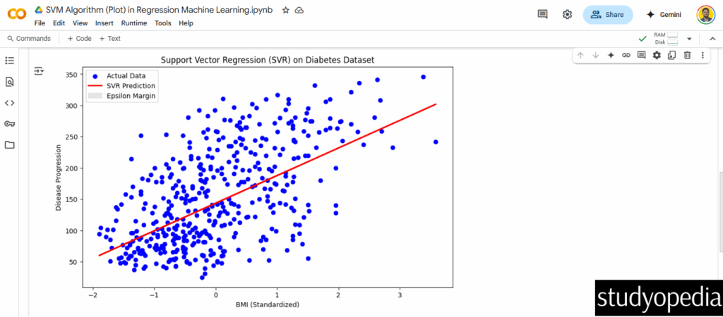 SVM Regression Plot Output