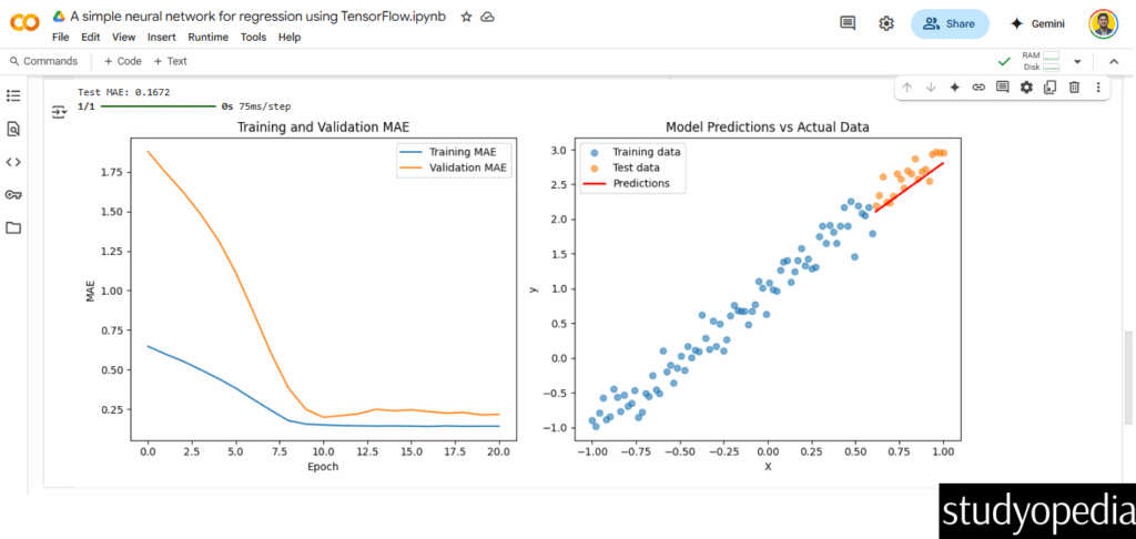 Tensorflow Deep Learning Neural Network