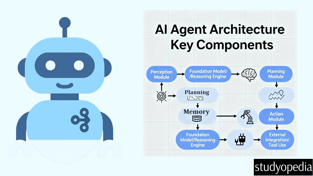 AI Agents Architecture and Components