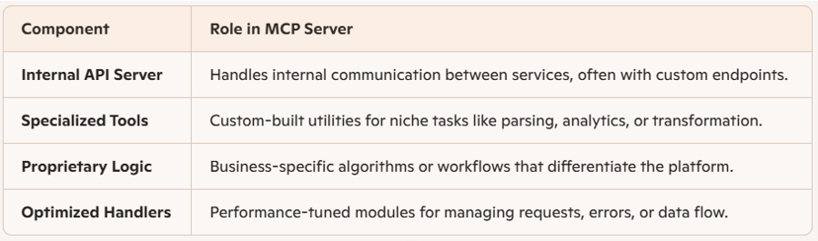 Custom MCP Server Components