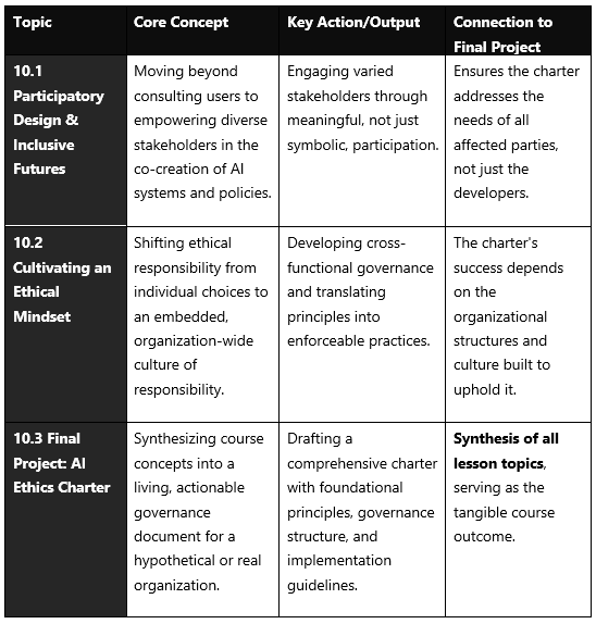 Implement ethical AI principles