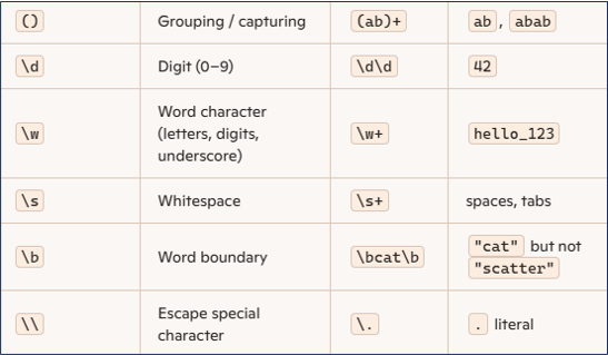 RegEx Metacharacters in Python Table