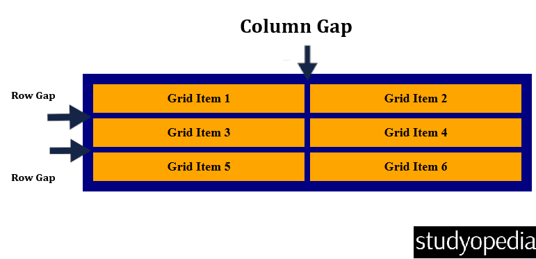 CSS Grid Gaps