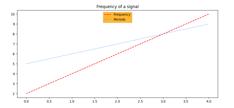 Change the line color in Matplotlib