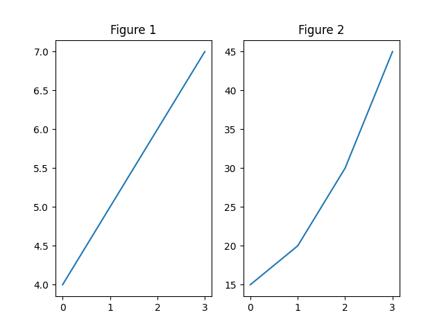 Create multiple plots (side by side) in one figure