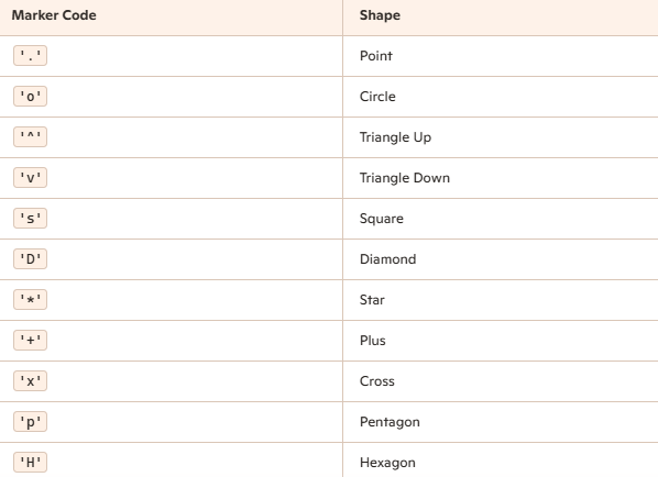 Markers in Matplotlib