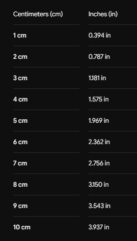 cm to in conversion table