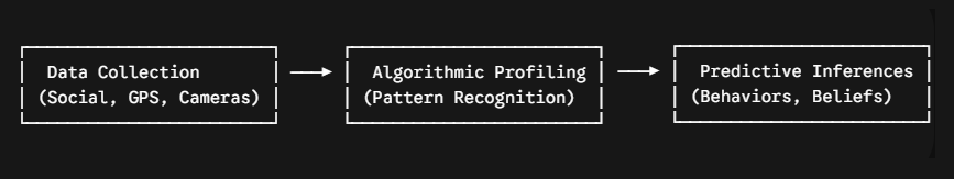 AI Data Harvesting & The Erosion of Privacy