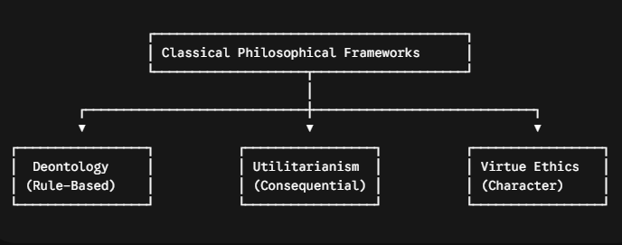 Classical Philosophical Frameworks in AI
