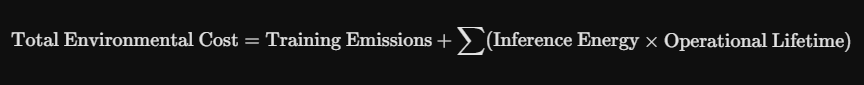 Training Emissions